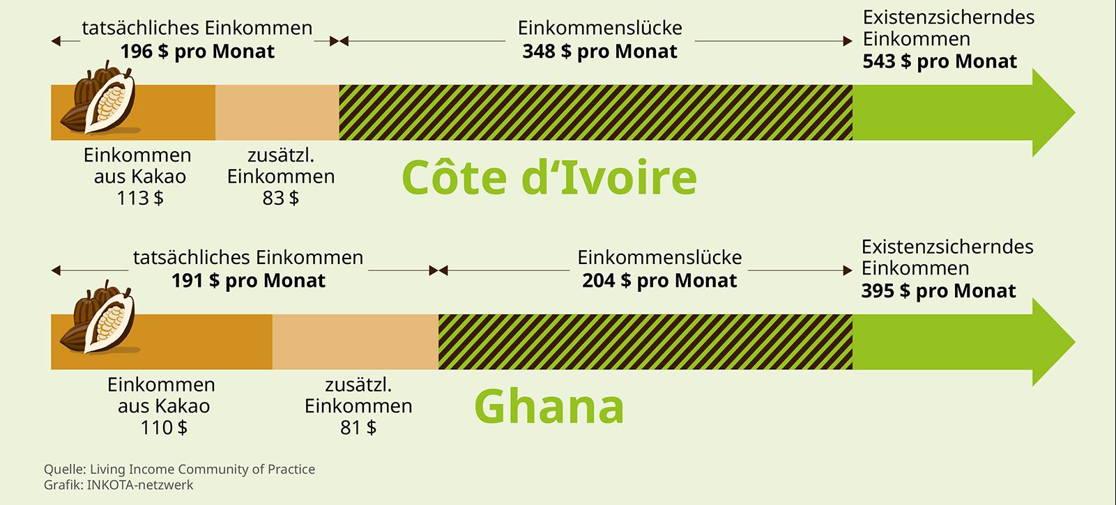 Income gap korrigiert