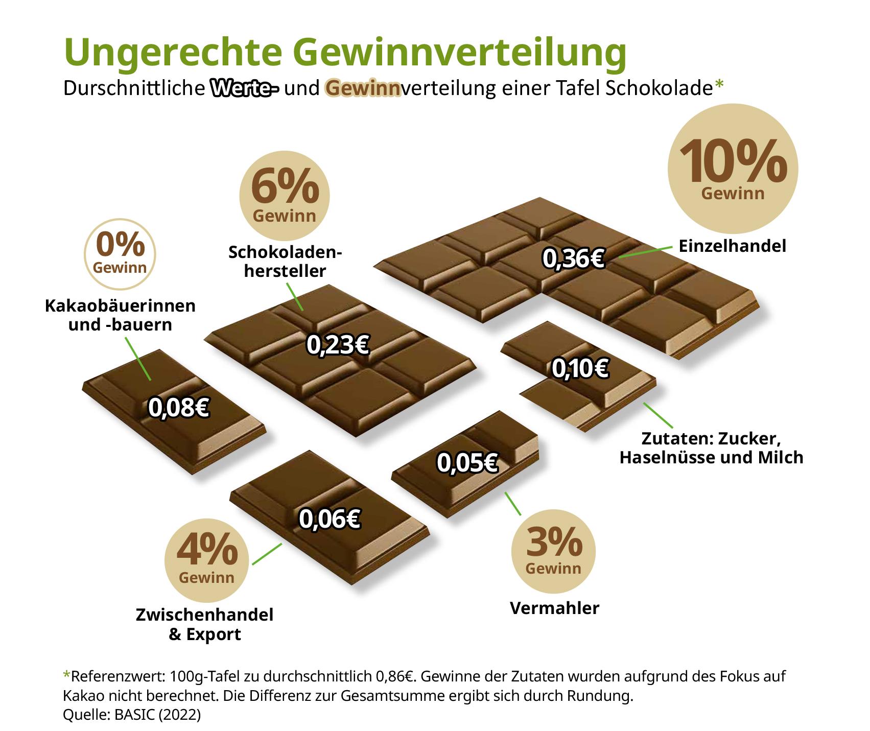 Schokotafel